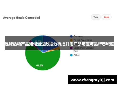 足球活动产品如何通过数据分析提升用户参与度与品牌忠诚度